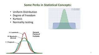 34
Some Perks in Statistical Concepts:
• Uniform Distribution
• Degree of Freedom
• Kurtosis
• Normality testing
 