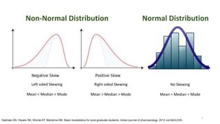 Left sided Skewing
Mean < Median < Mode
Right sided Skewing
Mean > Median > Mode
Non-Normal Distribution Normal Distribution
No Skewing
Mean = Median = Mode
Dakhale GN, Hiware SK, Shinde AT, Mahatme MS. Basic biostatistics for post-graduate students. Indian journal of pharmacology. 2012 Jul;44(4):435.
7
 