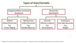 Types of Data/Variable
Categorical/Non-numerical/
Qualitative
Numerical/
Quantitative
Ordinal
(Order/Hierarchy)
E.g.
Tumor Staging
Nominal (any
Order/Hierarchy)
E.g.
Gender/Race etc.
Discrete
(Whole numbers)
E.g.
No of patients
Continuous
(Can take Decimals)
E.g.
Weight
8
R Raveendran et al. (2014) A Practical Approach to PG Dissertation…..a handbook of research methodology for postgraduate students. Second Edition. Chapter 8
 