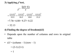 3) Applying χ2 test,
χ2 =
Σ(O−E)
𝐸
=
(13.5)2
23.5
+
(13.5)2
26.5
+
(13.2)2
18.8
+
(13.2)2
21.2
=7.76+ 6.88+ 9.27+ 8.22
= 32.13
4) Finding the degree of freedom(d.f)
• Depends upon the number of columns and rows in original
table
• d.f = (column – 1) (row – 1)
= (2-1) (2-1)
= 1
 