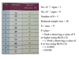 No. of ‘+’ signs = 1
No. of ‘-’ signs = 9
Number of 0 = 1
Reduced sample size = 10
S = max. = 9
P value=
= Prob ( observing a value of 9
or higher using B(10,1/2)
= 1- Prob ( observing a value of
8 or less using B(10,1/2)
= 1- 0.9892
= 0.0108
 