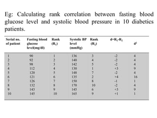 Serial no.
of patient
Fasting blood
glucose
level(mg/dl)
Rank
(R1)
Systolic BP
level
(mmHg)
Rank
(R2)
d=R1-R2
d2
1
2
3
4
5
6
7
8
9
10
90
92
98
112
120
121
126
132
143
145
1
2
3
4
5
6
7
8
9
10
136
140
142
130
148
135
150
170
145
165
3
4
5
1
7
2
8
10
6
9
-2
-2
-2
+3
-2
+4
-1
-2
+3
+1
4
4
4
9
4
16
1
4
9
1
Eg: Calculating rank correlation between fasting blood
glucose level and systolic blood pressure in 10 diabetics
patients.
 