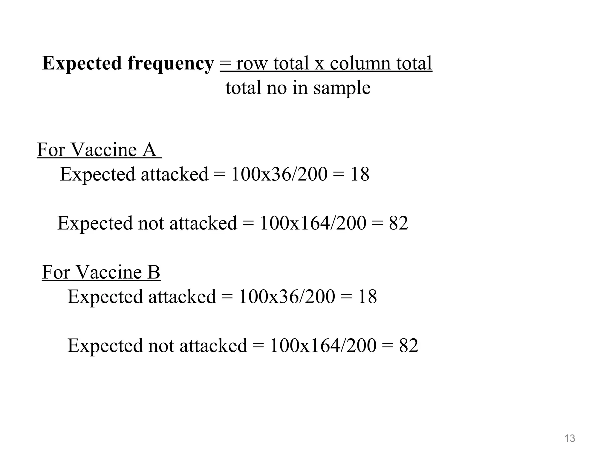 For Vaccine A
Expected attacked = 100x36/200 = 18
Expected not attacked = 100x164/200 = 82
13
Expected frequency = row total x column total
total no in sample
For Vaccine B
Expected attacked = 100x36/200 = 18
Expected not attacked = 100x164/200 = 82
 