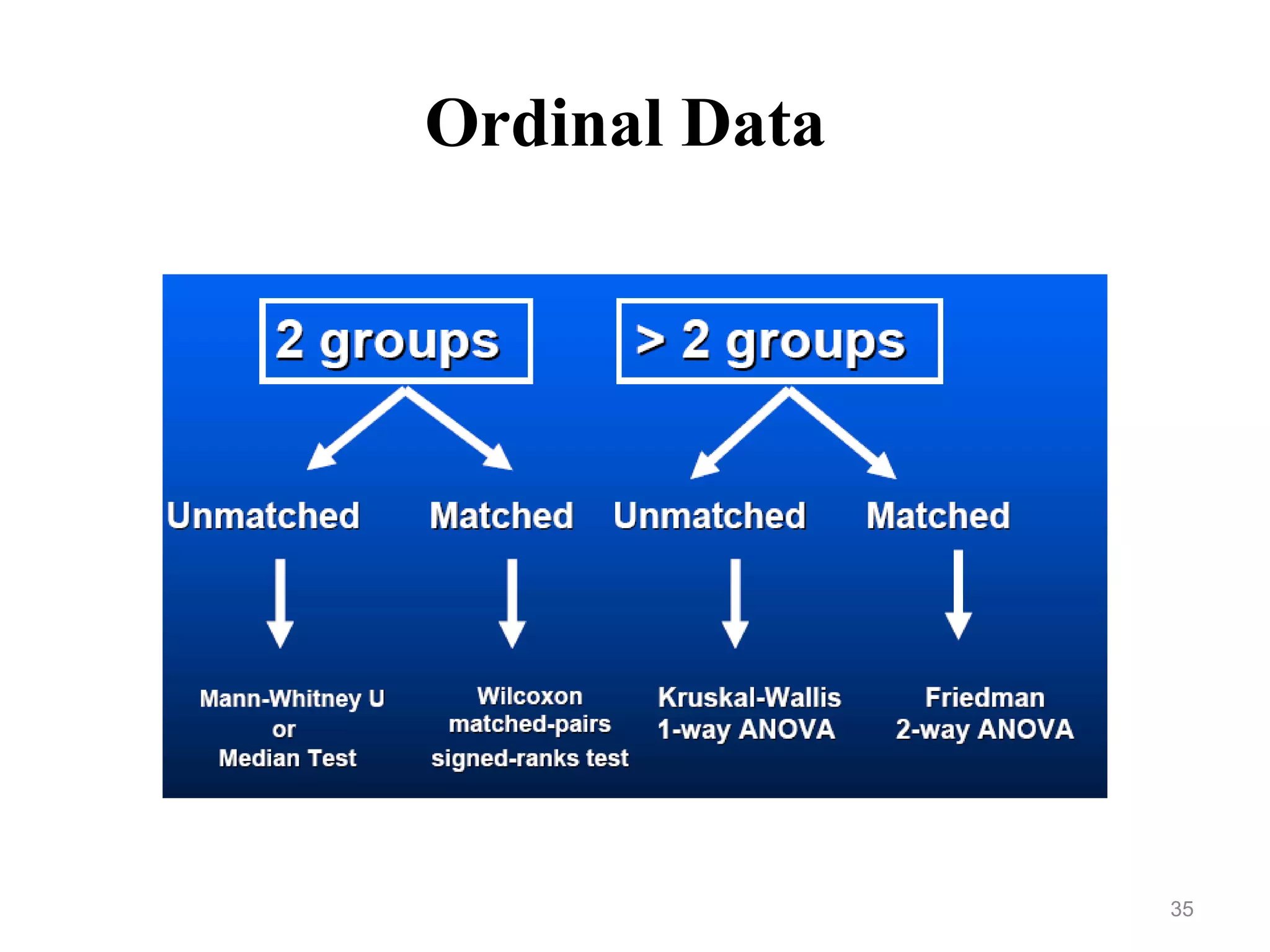 Ordinal Data
35
 