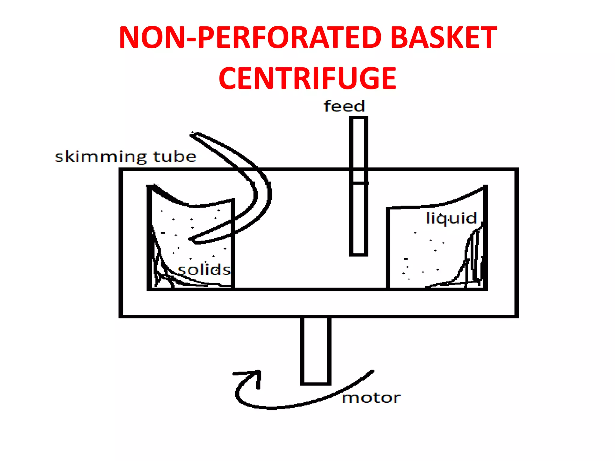 CentrifugationNon perforated basket centrifuge PPT
