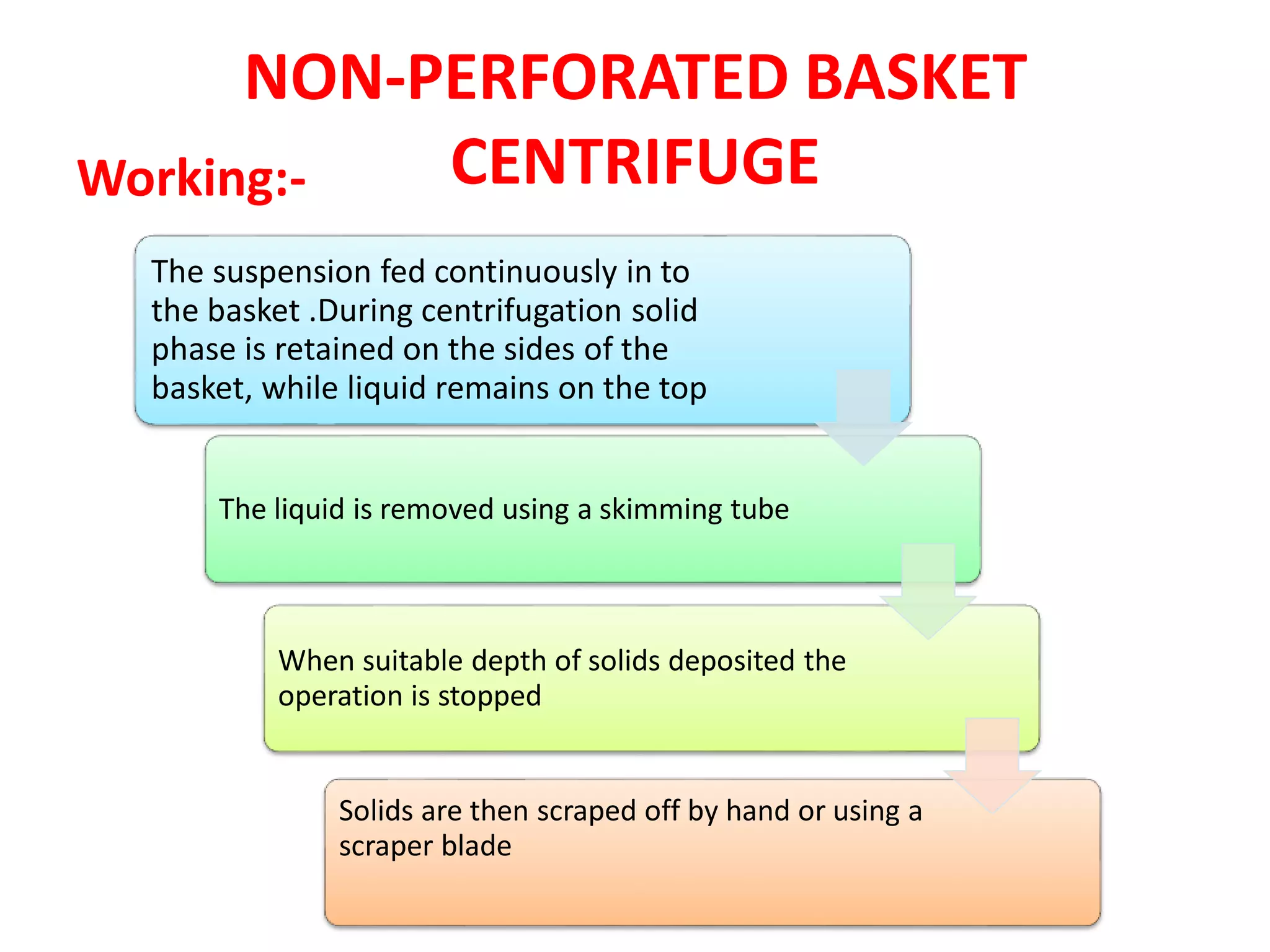 CentrifugationNon perforated basket centrifuge PPT
