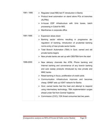 1981- 1990         Regulator (read RBI) led IT introduction in Banks
                   Product level automation on stand alone PCs at branches
                     (ALPMs)
                   In-house EDP infrastructure with Unix boxes, batch
                     processing in Cobol for MIS.
                   Mainframes in corporate office

1991-1995          Expansion slows down
                   Banking sector reforms resulting in progressive de-
                     regulation of banking, introduction of prudential banking
                     norms entry of new private sector banks
                   Total Branch Automation (TBA) in Govt. owned and old
                     private banks begins
                   New private banks are set up with CBS/TBA form the start

1996-2000          New delivery channels like ATM, Phone banking and
                     Internet banking and convenience of any branch banking
                     and auto sweep products introduced by new private and
                     MNC banks
                   Retail banking in focus, proliferation of credit cards
                   Communication       infrastructure   improves   and      becomes
                     cheap. IDRBT sets up VSAT network for Banks
                   Govt. owned banks feel the heat and attempt to respond
                     using intermediary technology, TBA implementation surges
                     ahead under fiat from Central Vigilance
                   Commission (CVC), Y2K threat consumes last two years




[Comparative analysis on NPA of Private & Public sector Banks]       Page 20
 
