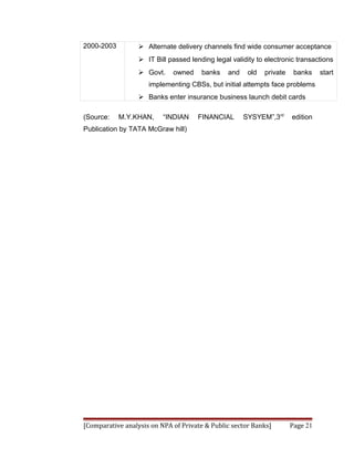 2000-2003          Alternate delivery channels find wide consumer acceptance
                   IT Bill passed lending legal validity to electronic transactions
                   Govt.    owned     banks    and    old   private    banks    start
                     implementing CBSs, but initial attempts face problems
                   Banks enter insurance business launch debit cards

(Source:    M.Y.KHAN,     “INDIAN     FINANCIAL       SYSYEM”,3rd      edition
Publication by TATA McGraw hill)




[Comparative analysis on NPA of Private & Public sector Banks]         Page 21
 