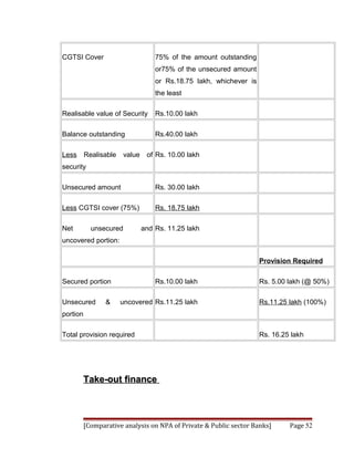 CGTSI Cover                         75% of the amount outstanding
                                    or75% of the unsecured amount
                                    or Rs.18.75 lakh, whichever is
                                    the least

Realisable value of Security        Rs.10.00 lakh

Balance outstanding                 Rs.40.00 lakh

Less      Realisable    value    of Rs. 10.00 lakh
security

Unsecured amount                    Rs. 30.00 lakh

Less CGTSI cover (75%)              Rs. 18.75 lakh

Net         unsecured           and Rs. 11.25 lakh
uncovered portion:

                                                                     Provision Required

Secured portion                     Rs.10.00 lakh                    Rs. 5.00 lakh (@ 50%)

Unsecured        &     uncovered Rs.11.25 lakh                       Rs.11.25 lakh (100%)
portion

Total provision required                                             Rs. 16.25 lakh




          Take-out finance



          [Comparative analysis on NPA of Private & Public sector Banks]      Page 52
 