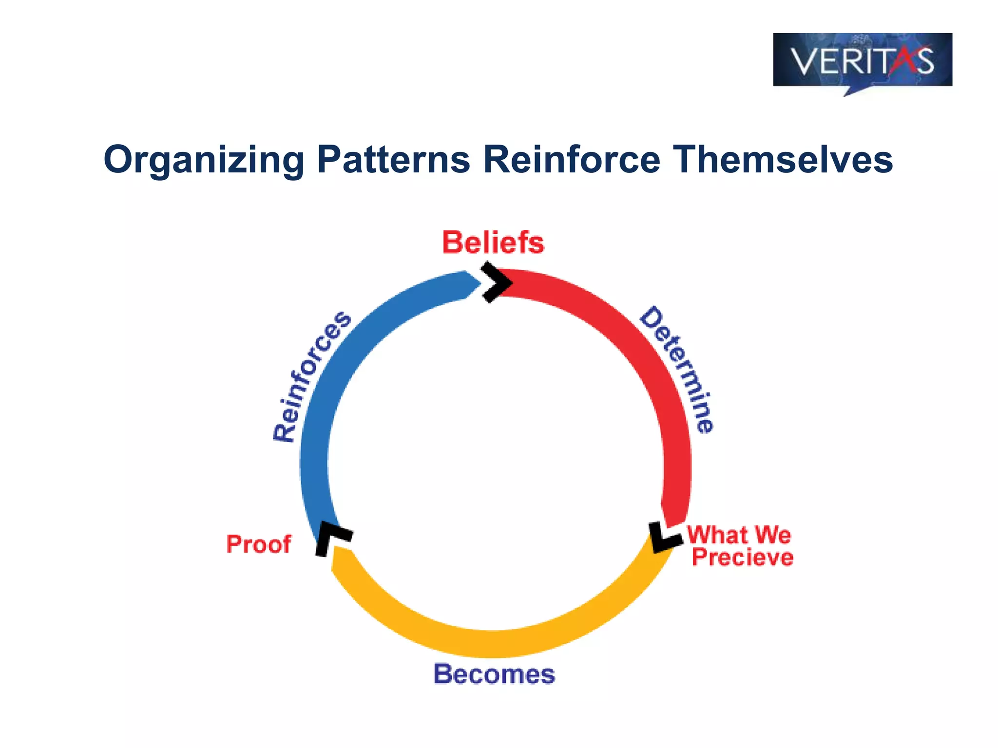 Organizing Patterns Reinforce Themselves
 