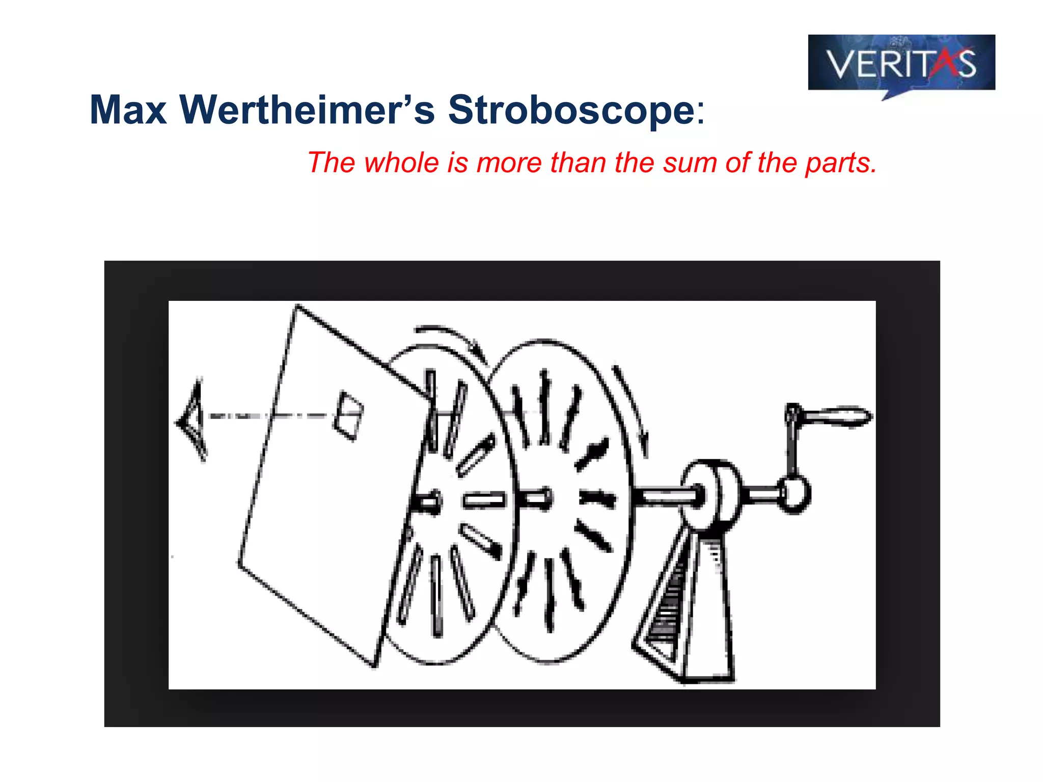 Max Wertheimer’s Stroboscope:
The whole is more than the sum of the parts.
 