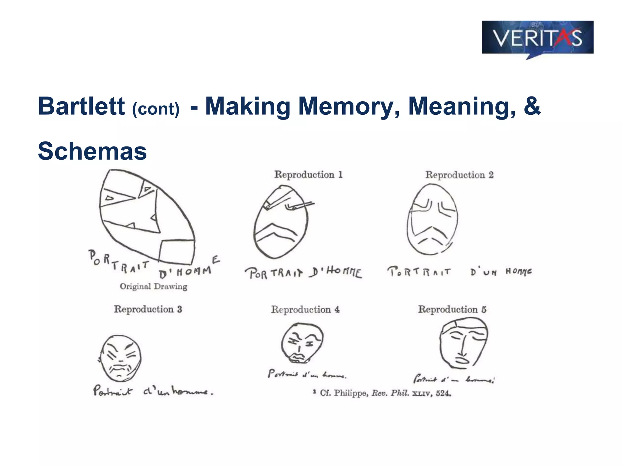 Bartlett (cont) - Making Memory, Meaning, &
Schemas
 