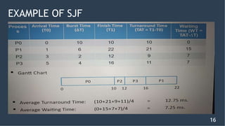 16
EXAMPLE OF SJF
 