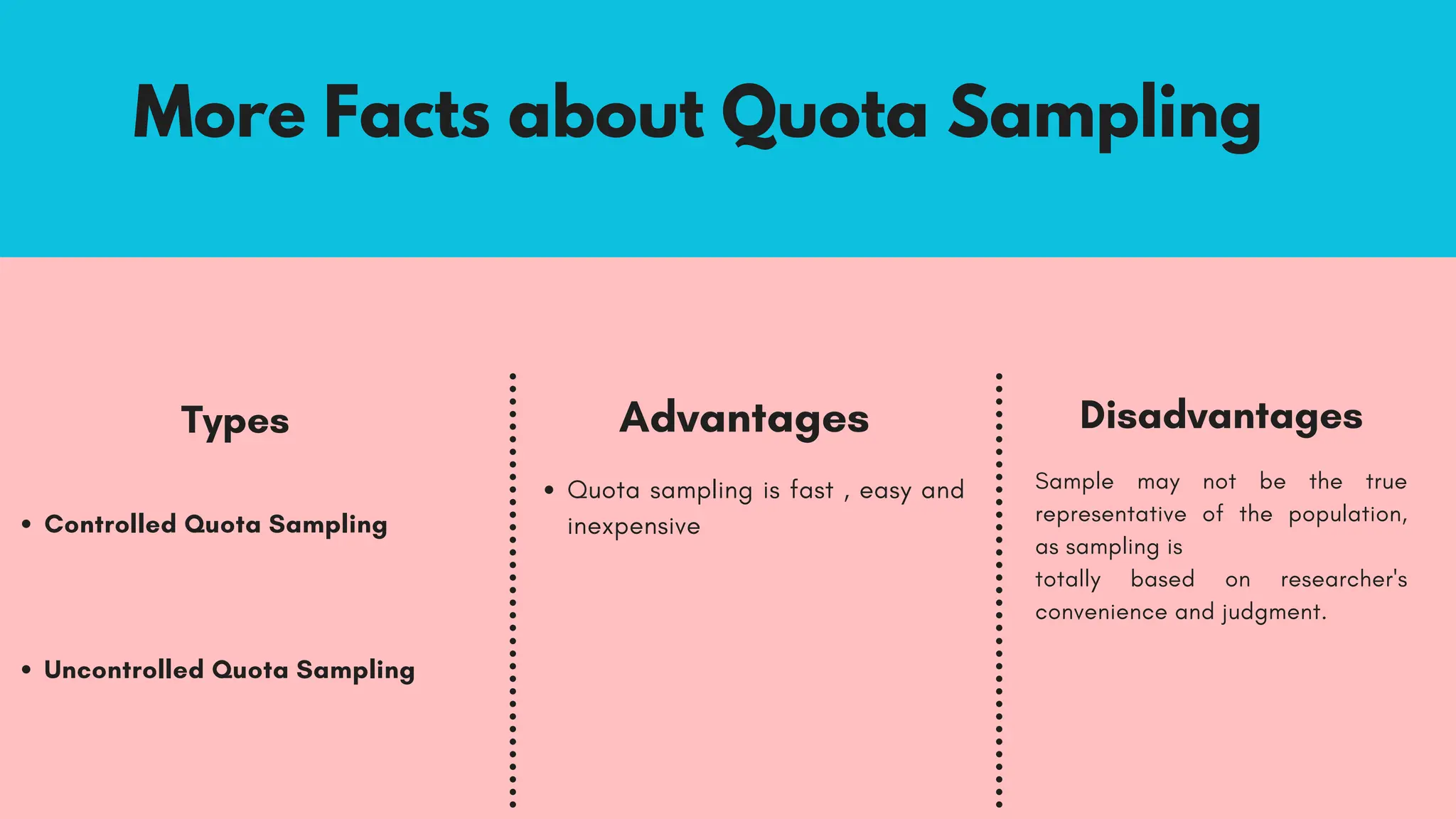 More Facts about Quota Sampling
Types
Controlled Quota Sampling
Uncontrolled Quota Sampling
Advantages
Quota sampling is fast , easy and
inexpensive
Disadvantages
Sample may not be the true
representative of the population,
as sampling is
totally based on researcher's
convenience and judgment.
 