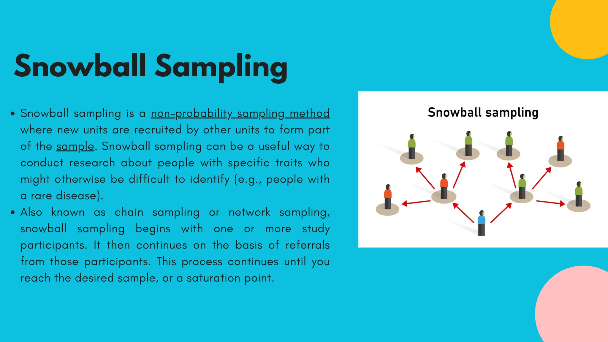 Snowball Sampling
Snowball sampling is a non-probability sampling method
where new units are recruited by other units to form part
of the sample. Snowball sampling can be a useful way to
conduct research about people with specific traits who
might otherwise be difficult to identify (e.g., people with
a rare disease).
Also known as chain sampling or network sampling,
snowball sampling begins with one or more study
participants. It then continues on the basis of referrals
from those participants. This process continues until you
reach the desired sample, or a saturation point.
 