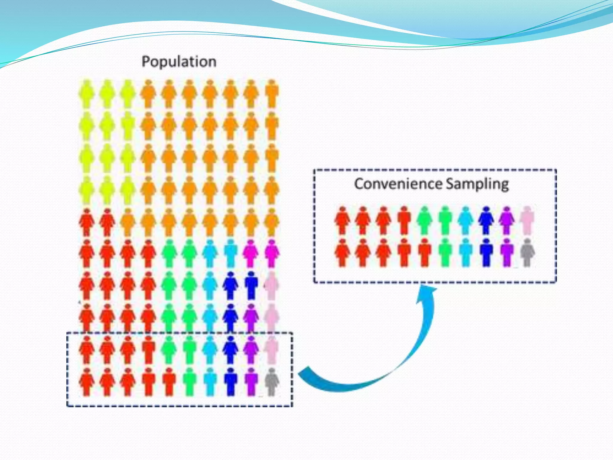 Non probability sampling | PPTX