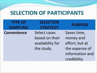 SELECTION OF PARTICIPANTS
TYPE OF
SAMPLING
SELECTION
STRATEGY
PURPOSE
Convenience Select cases
based on their
availability for
the study.
Saves time,
money and
effort; but at
the expense of
information and
credibility.
 