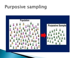 Non-probability sampling Community Medicine | PDF