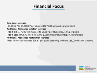 Financial Focus
Base Level Increase
· $3,683.27 to $3,960.07 per student ($276.80 per pupil, unweighted)
Additional Assist...