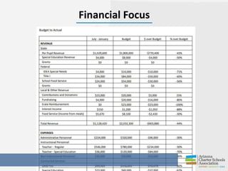 Financial Focus
 