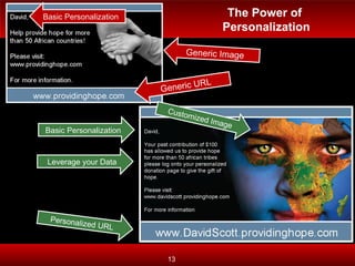 The Power of  Personalization Generic Image Basic Personalization Generic URL Basic Personalization Leverage your Data Personalized URL Customized Image 