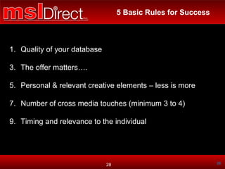 5 Basic Rules for Success Quality of your database The offer matters…. Personal & relevant creative elements – less is more Number of cross media touches (minimum 3 to 4) Timing and relevance to the individual 