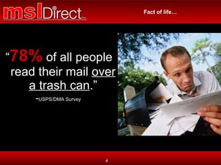 Fact of life… “ 78%  of all people read their mail  over a trash can .” - USPS/DMA Survey  