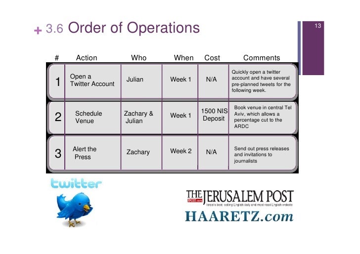 Operating plan examples
