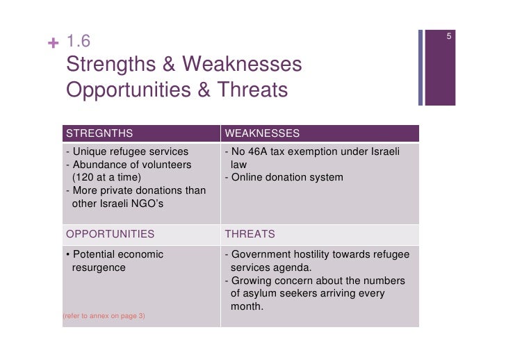 strengths and weaknesses of ngos Swot analysis of hiv/aids actors national synthesis forum ngos and other partners zweaknesses zlack adequate funds zlimited monitoring of ngos. strengths and weaknesses of ngos Swot analysis of hiv/aids actors national synthesis forum ngos and other partners zweaknesses zlack adequate funds zlimited monitoring of ngos.