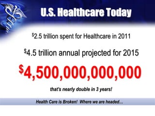 $4,500,000,000,000
$2.5 trillion spent for Healthcare in 2011
$4.5 trillion annual projected for 2015
U.S. Healthcare Today
that’s nearly double in 3 years!
Health Care is Broken! Where we are headed…
 