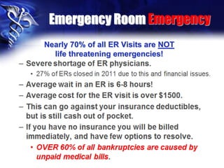 Emergency Room Emergency
Nearly 70% of all ER Visits are NOT
life threatening emergencies!
 