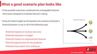 What a good scenario plan looks like
•Three possible outcomes condensed into manageable ﬁnancial
information designed to f...