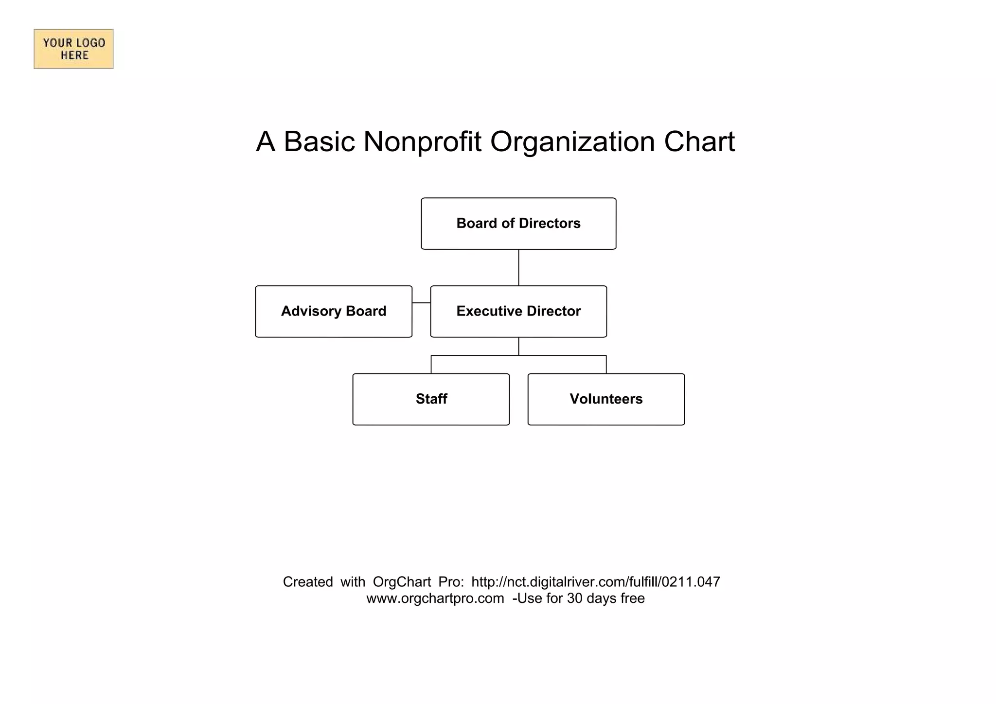 A Simple Nonprofit Organizational Chart | PDF