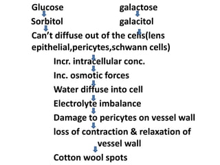 Non proliferative diabetic retinopathy by phaneendra akana | PPTX