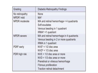 Non proliferative diabetic retinopathy by phaneendra akana | PPTX