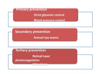 Non proliferative diabetic retinopathy by phaneendra akana | PPTX