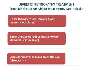 Non proliferative diabetic retinopathy by phaneendra akana | PPTX