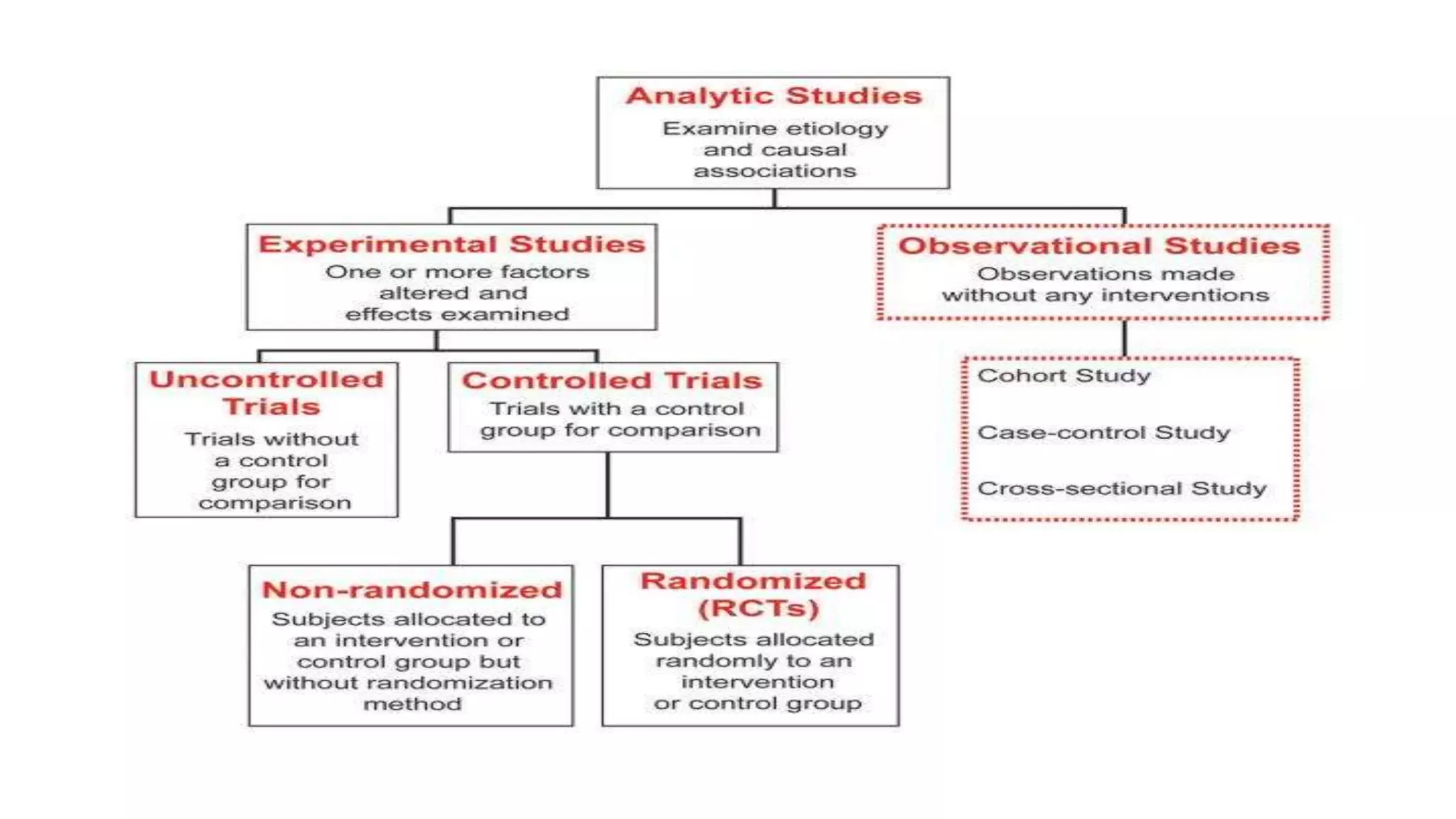 Non randomized controlled trial | PPTX | Medical Health
