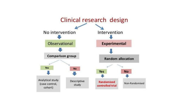 Non randomized controlled trial