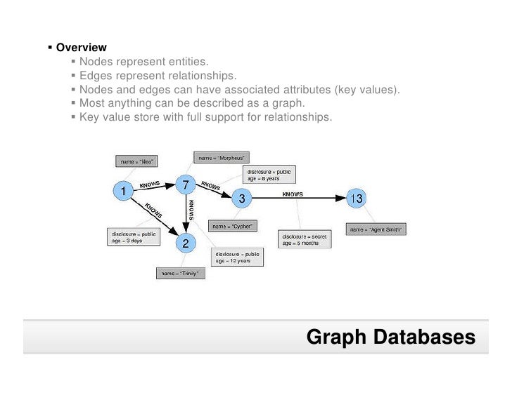 what are the non relational databases