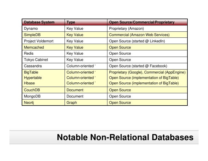 non relational database