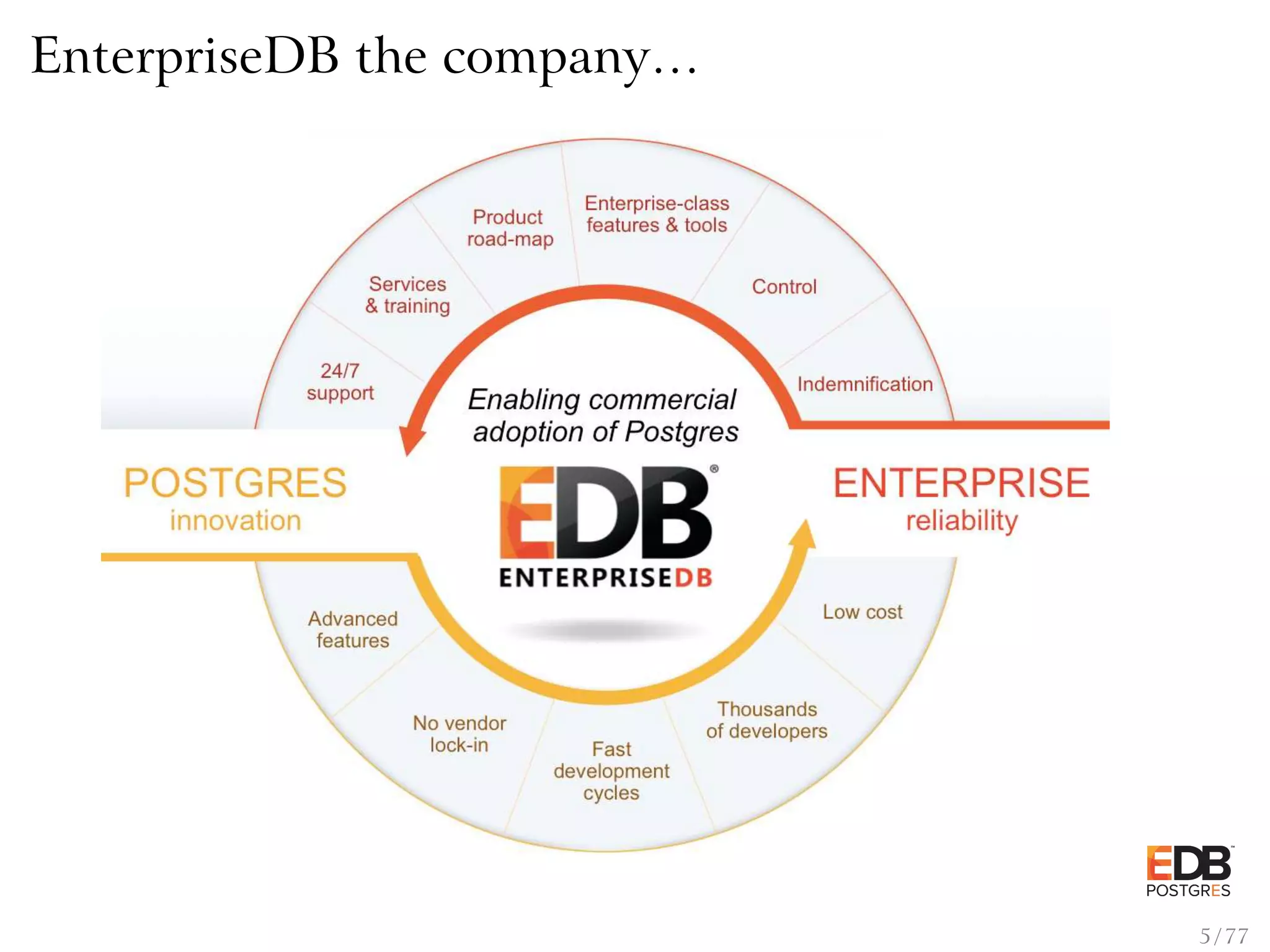 EnterpriseDB the company… 5 / 77 