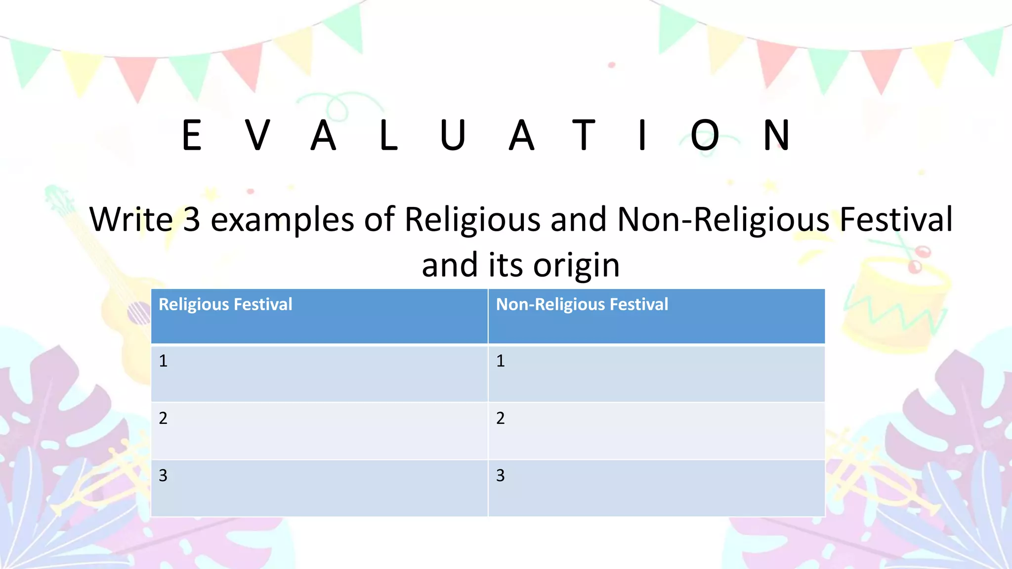 E V A L U A T I O N
Write 3 examples of Religious and Non-Religious Festival
and its origin
Religious Festival Non-Religious Festival
1 1
2 2
3 3
 