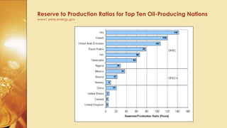 Reserve to Production Ratios for Top Ten Oil-Producing Nations
www1.eere.energy.gov
 