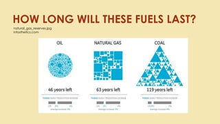 natural_gas_reserves.jpg
infosthetics.com
HOW LONG WILL THESE FUELS LAST?
 