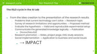 11
The R&D cycle in the AI Lab
● From the idea creation to the presentation of the research results
○ Problems that current technology can’t solve → Research topic
○ Survey of research limitations and opportunities → Proposed method
○ Evaluate the hypothesis → Valid and reproducible experimental setup
○ Communicate the generated knowledge logically → Publication
■ (Review/Rebuttal)
○ Research promotion → Slides, project page, OSS, study sessions
○ Social implementation → Application to business and social issues
■ → IMPACT
01 Research cycle Non-Research Tips
 