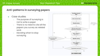 29
Anti-patterns in surveying papers
● Case studies
○ The purpose of surveying is
not to write a paper
○ There is no need to cite all the
papers you survey as related
work
○ Deciding when to stop
surveying
03 Paper survey Non-Research Tips
 