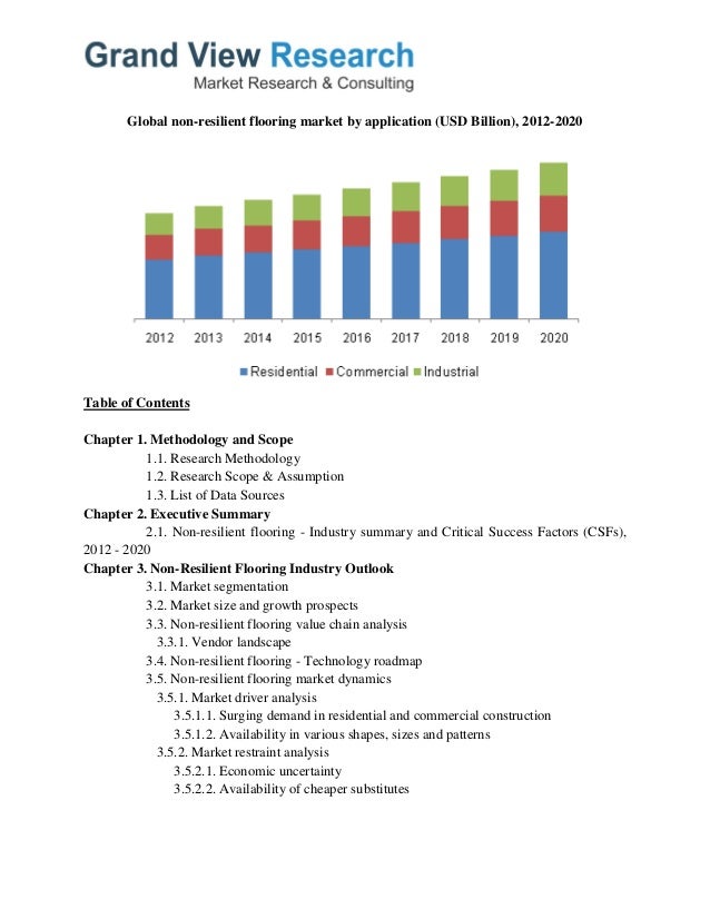non resilient flooring market analysis growth trends to 2022 grand non resilient flooring market analysis growth trends to 2022 grand