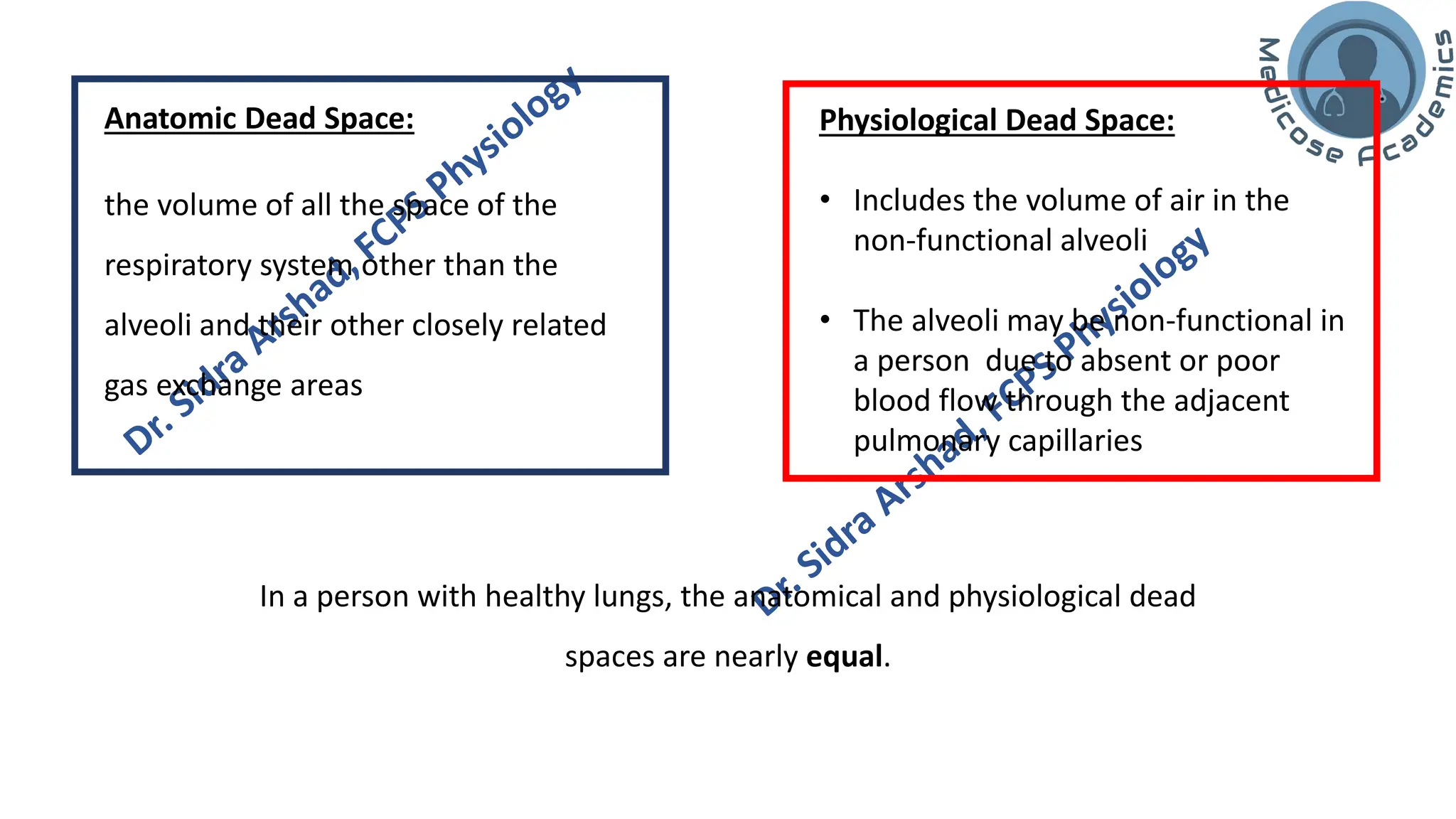 Non-respiratory Functions of the Lungs.pdf
