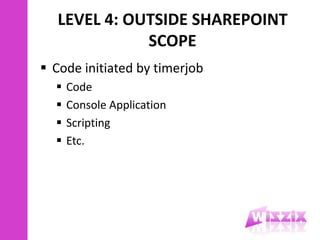 Non SharePoint Deployment